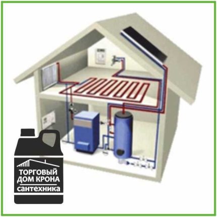 ТЕПЛОНОСИТЕЛИ - категория