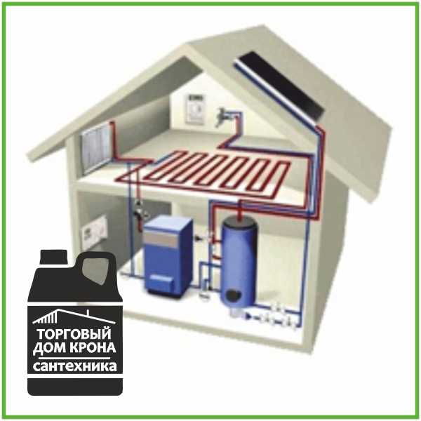 ТЕПЛОНОСИТЕЛИ - категория